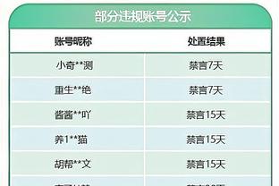 继续努力！亨德森16中8拿19分4板6助2帽5犯规&正负值+11全队最高